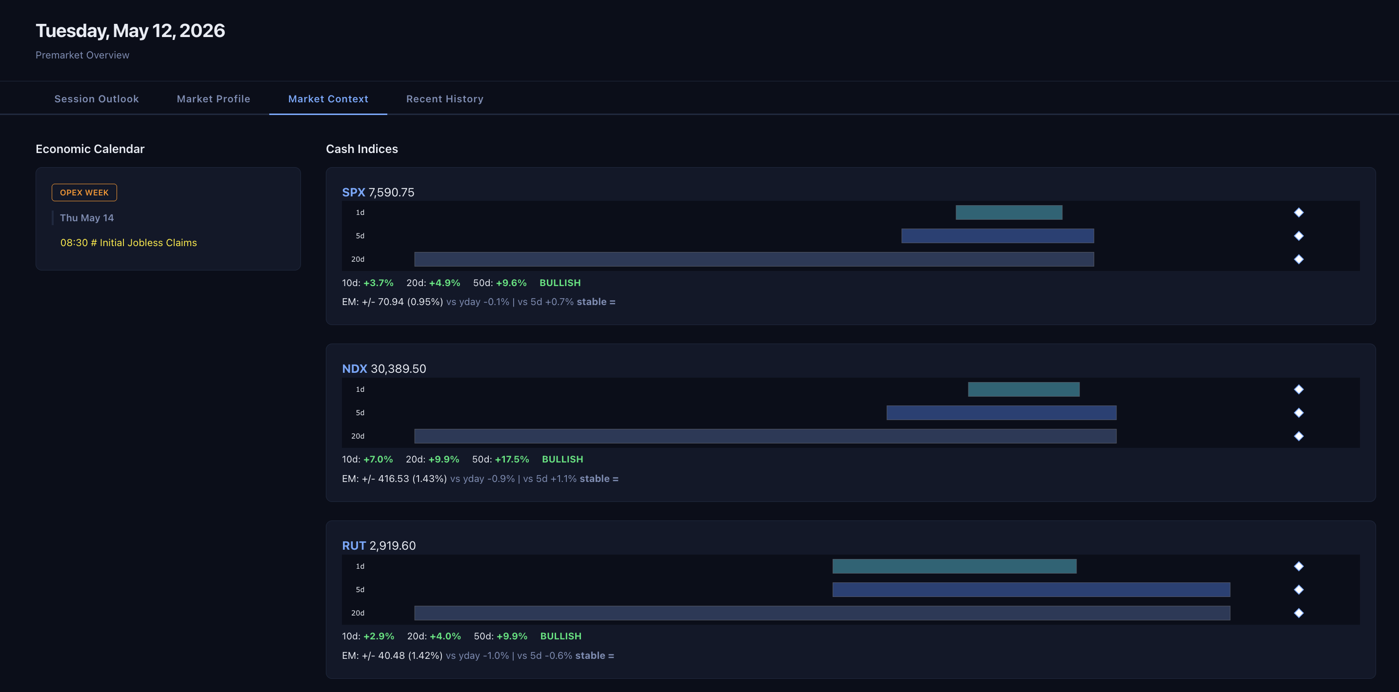 Market Context tab showing economic calendar and cash indices